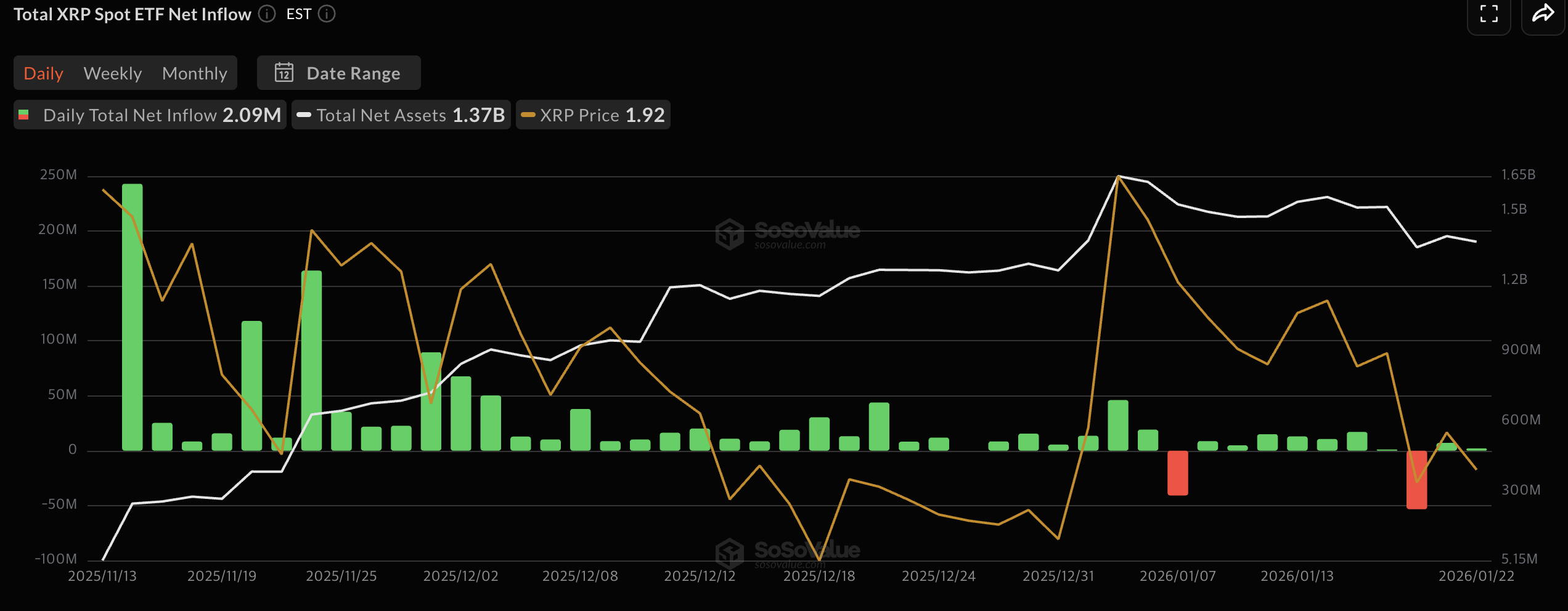 크립토 기사 속 수치, 믿지 말고 검증하자 – 암호화폐 데이터 확인하는 곳